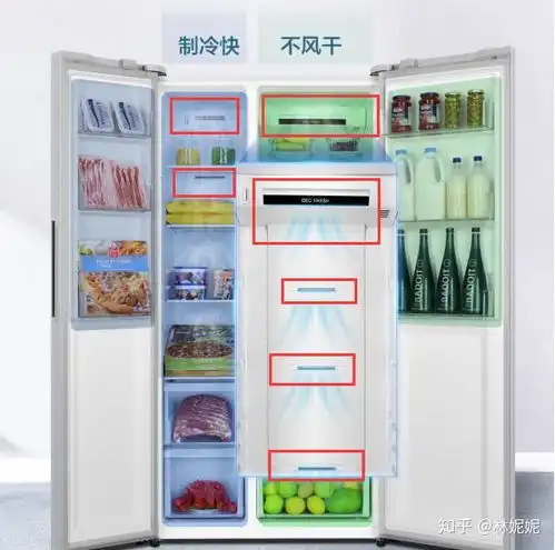 2020冰箱怎么选冰箱选购指南品牌推荐完美版