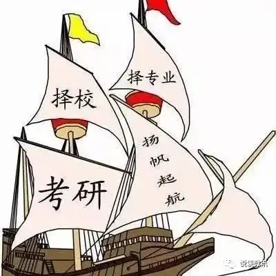 2022考研人掌握时间管理六大方法