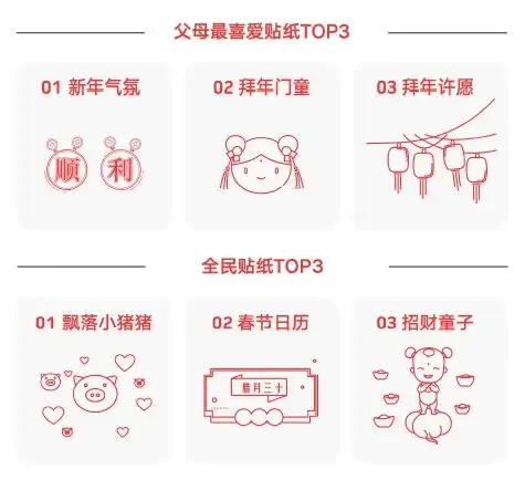 抖音发布春节大数据报告西安昆明池七夕公园是全国最热景点