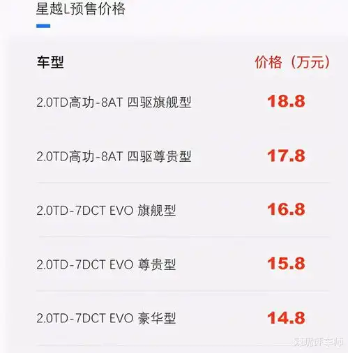 连续两个月销量下滑,星越l定价争议不断,吉利最近怎么了