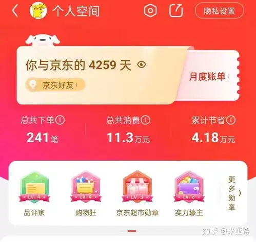 京东plus会员有超级优惠群吗可以便宜到起飞的那种