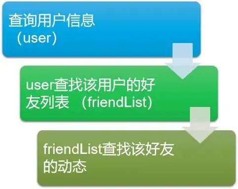 kotlincoroutine协程