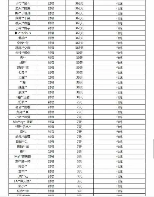 王者荣耀新一轮封号名单公布这四种行为别碰,头像别轻易改
