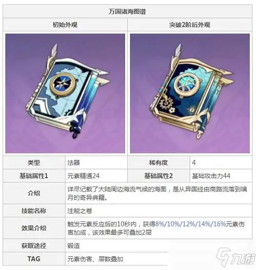 原神砂糖武器怎么选砂糖武器选择攻略