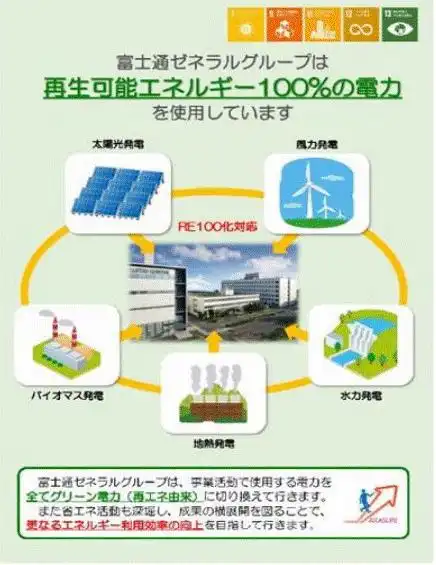 100可再生能源转换,富士通将军集团2025全面迈向碳中和