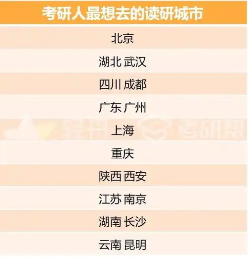 2月下旬可查成绩回顾这场史上最卷考研,究竟难在哪
