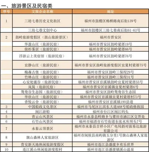 注意福州又发券了明日开抢