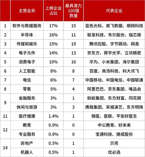 全球用户数50亿,潜在规模13万亿美元中国元宇宙200强榜单发布