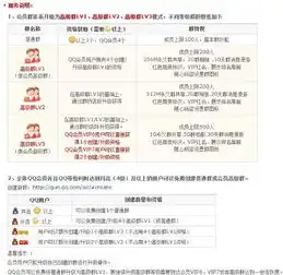 qq群怎么升级