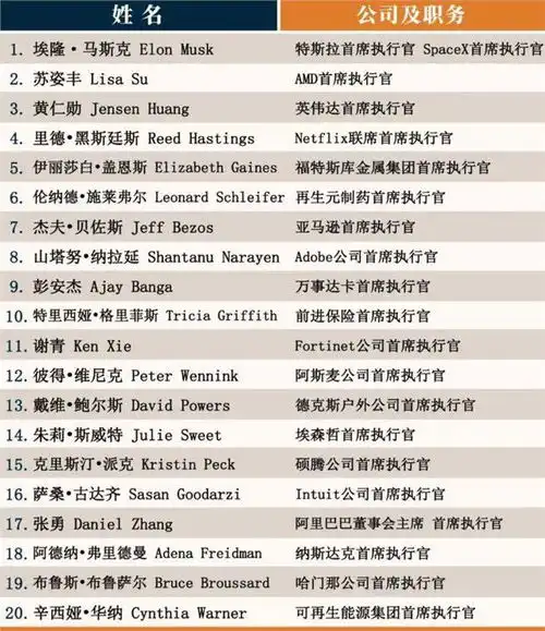 2020年度商业人物榜单发布阿里ceo张勇上榜