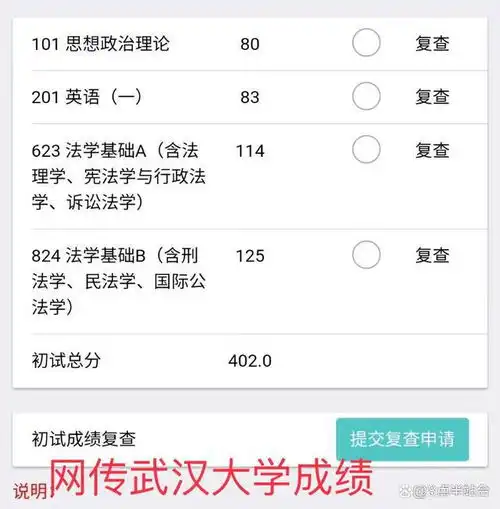 2022考研初试成绩已揭晓,部分专业的国家线或将出现拐点