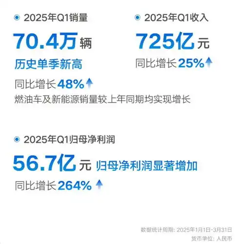 台州宣言领航,吉利从多线作战到生态共振
