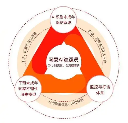 蛋仔派对争当全民反诈第一ip,助推游戏反诈事业创新发展