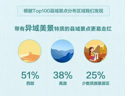 中国最火的152个县城景点都是哪