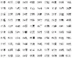 百家姓排行榜