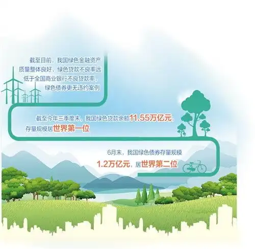 绿色金融如何服务好碳中和目标