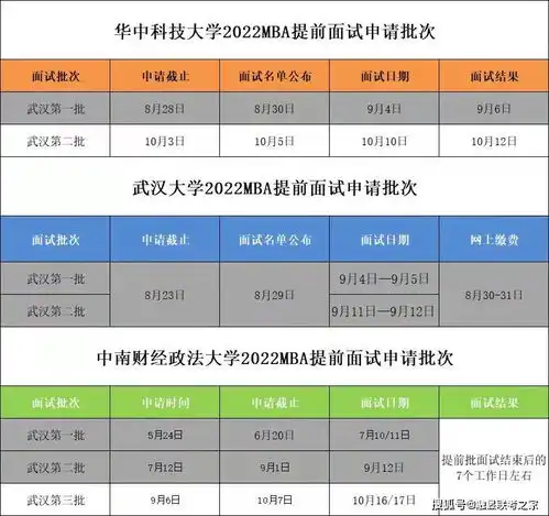 2022考研倒计时88天,笔试目前感觉准备得很差怎么办还没开始复习怎么办