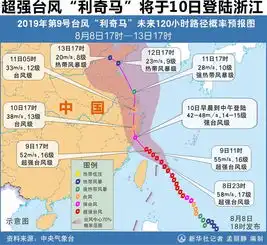 超强台风利奇马将于10日登陆浙江图片频道