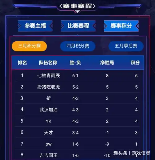 斗鱼王者荣耀大师赛3月海选赛即将开启,18万元奖金等着你
