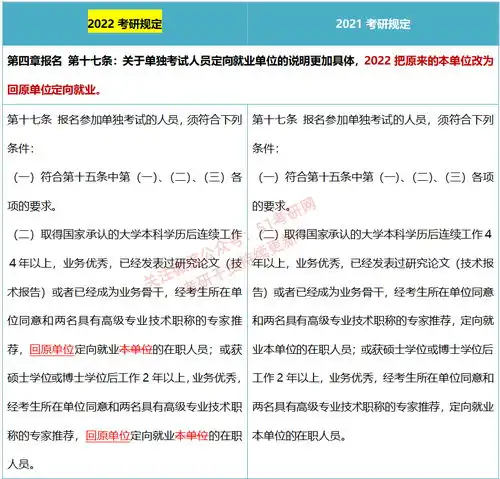 今年研招政策有十三大变化,事关22考研每一位考生,认真看