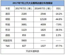 背靠大树难乘凉,斯柯达在中国市场为何越来越低迷