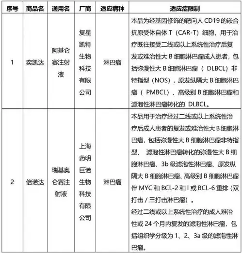 沪惠保药品清单一览表2023最新版