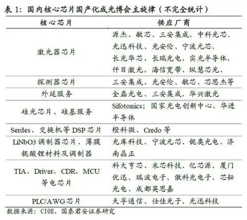 巨头放大招,分析师称光通信拐点已至