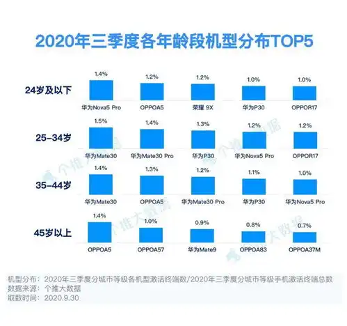 2020年三季度安卓智能手机报告