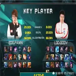 韦神游戏天赋多高除了吃鸡,这项lol数据lpl至今无人打破