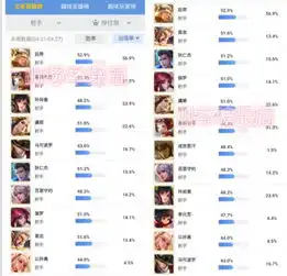 王者荣耀如何克制马可波罗用这4个英雄,容易如切菜