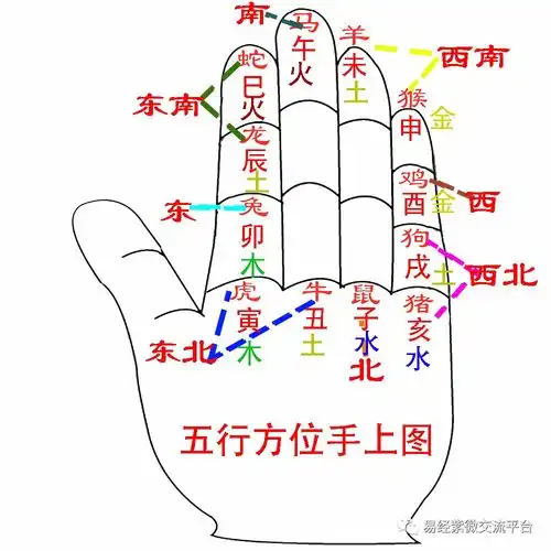天干地支的阴阳五行与方位
