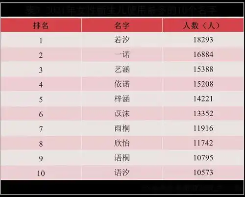 2021年,叫这个名字的新生儿最多