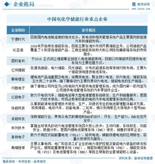 2025年中国电化学储能行业产业链产业现状竞争格局及发展趋势研判全球碳中和进程加速推进,行业迎来广袤发展前景