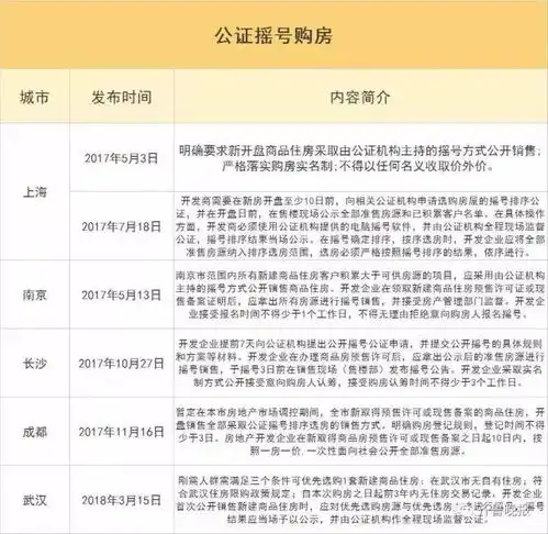 7城跟进摇号买房现象迟到5分钟不能选房中签者大哭