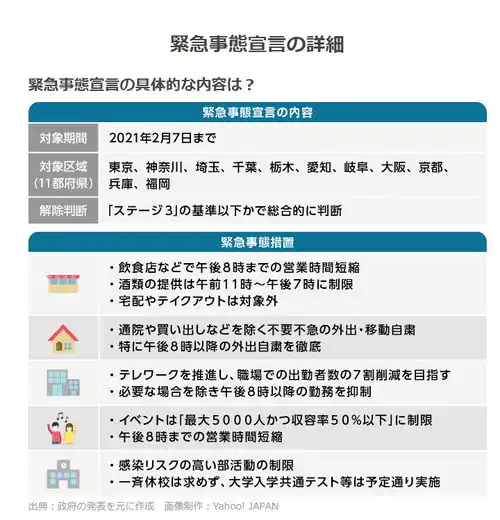 日本再次进入紧急状态,14日起已全面停止外国人入境