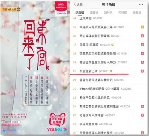 优酷东宫回来了,粉丝集体换头像打call