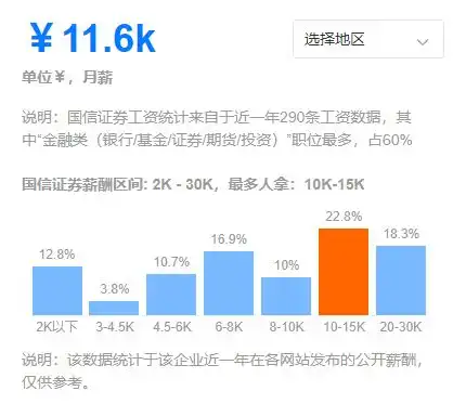 金融圈炸了中金中信中信建投等扩招千人集体涨薪,年薪高达40w今年进金融的最好机会来了