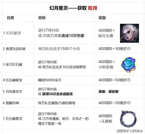英雄联盟手游皎月女坦潘森怎么选择升华之道任务大揭秘