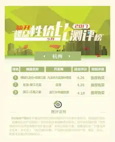 杭州高性价比的房子去哪找我们都帮你列好了
