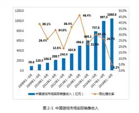 众多行业大佬将至成都论道数字娱乐产业还能玩多大