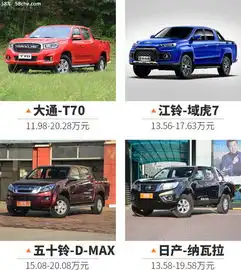 58秒看懂长城炮售价12.68万15.98万元