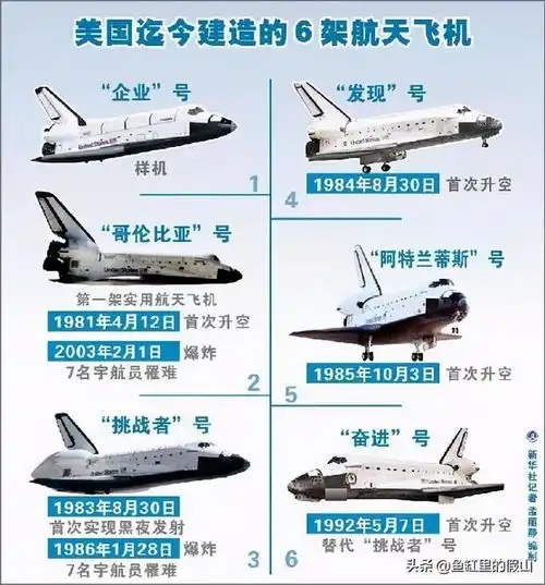 各国火箭纷纷上天,女主播四千万卖火箭,发射火箭到底要花多少钱