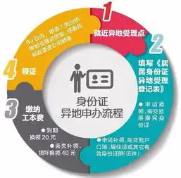 我是外地的,身份证损坏消磁了,回趟家不容易,请问在北京市能补办身份证吗可以的话都需要带什么手续和