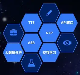 人工智能抢饭碗电话销售要失业