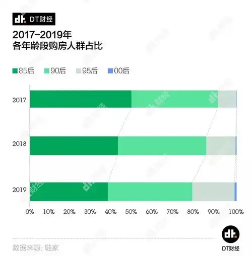 一年存10万难吗能做到的年轻人都是怎么攒钱的大城市安家成本要多少大数据告诉你