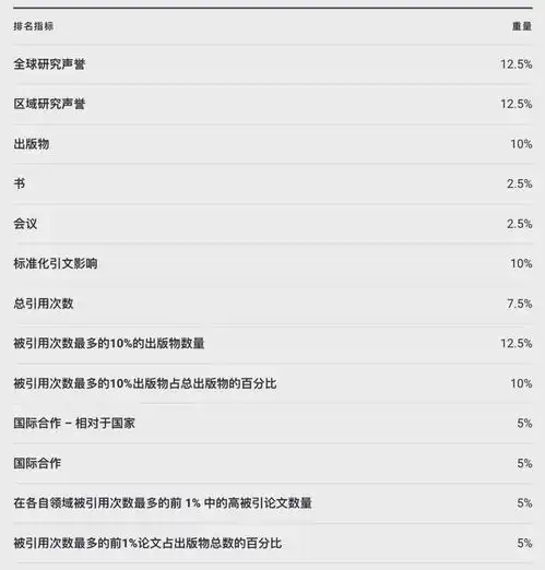 20242025u.s.news全球最佳院校排名发布美国老牌名校依然霸榜top10你的梦校排第几