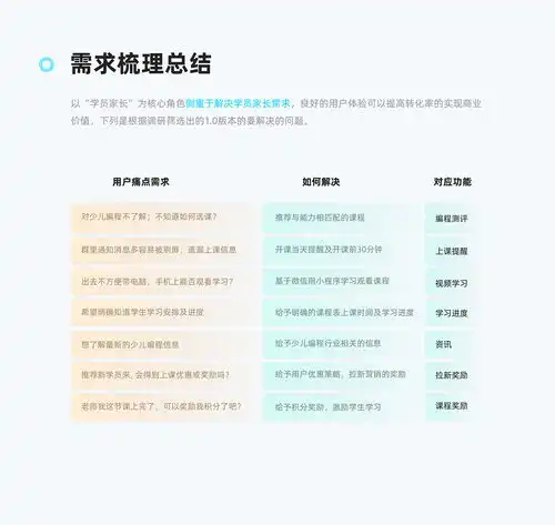 少儿编程小程序设计