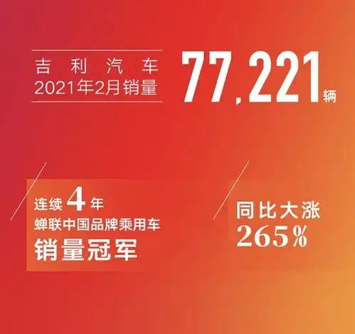 同比大涨约265吉利汽车2月销量公布星瑞月销超1万辆