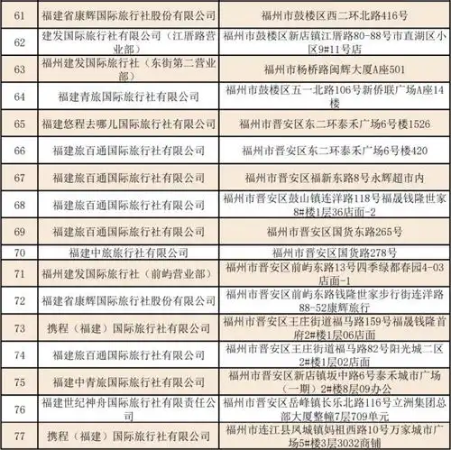 注意福州又发券了明日开抢