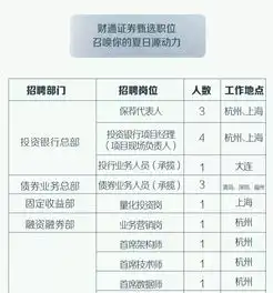 校招千里加急招招招招招人啦